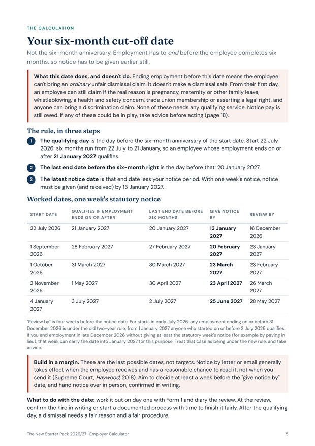 Your six-month cut-off date, with a table of worked dates